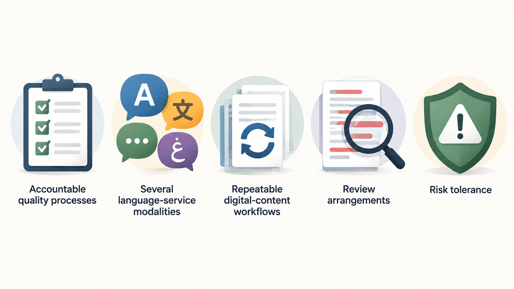 Show one numbered checklist of the three stated points—service coverage, control, and accountable delivery—for assessing whether a proposed service model fits the requirement.
