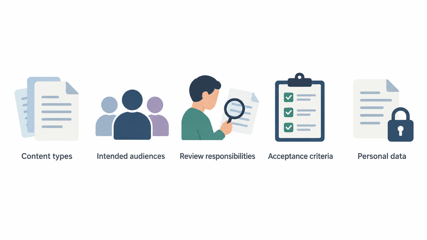 Show five stated requirements to define before assessing a translation workflow.