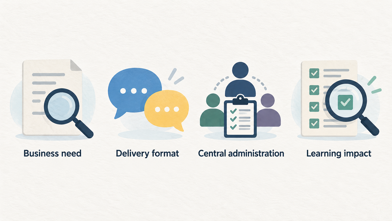 Show one numbered checklist of the five stated considerations for shortlisting corporate language-training models.