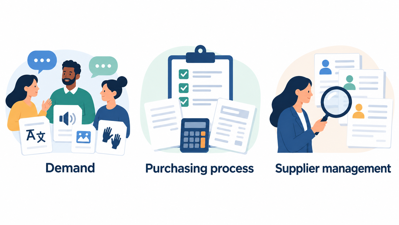 A row of four simple icons labeled Translation, Interpretation, Transcription, and British Sign Language BSL, showing the service categories stated for the demand-and-spend