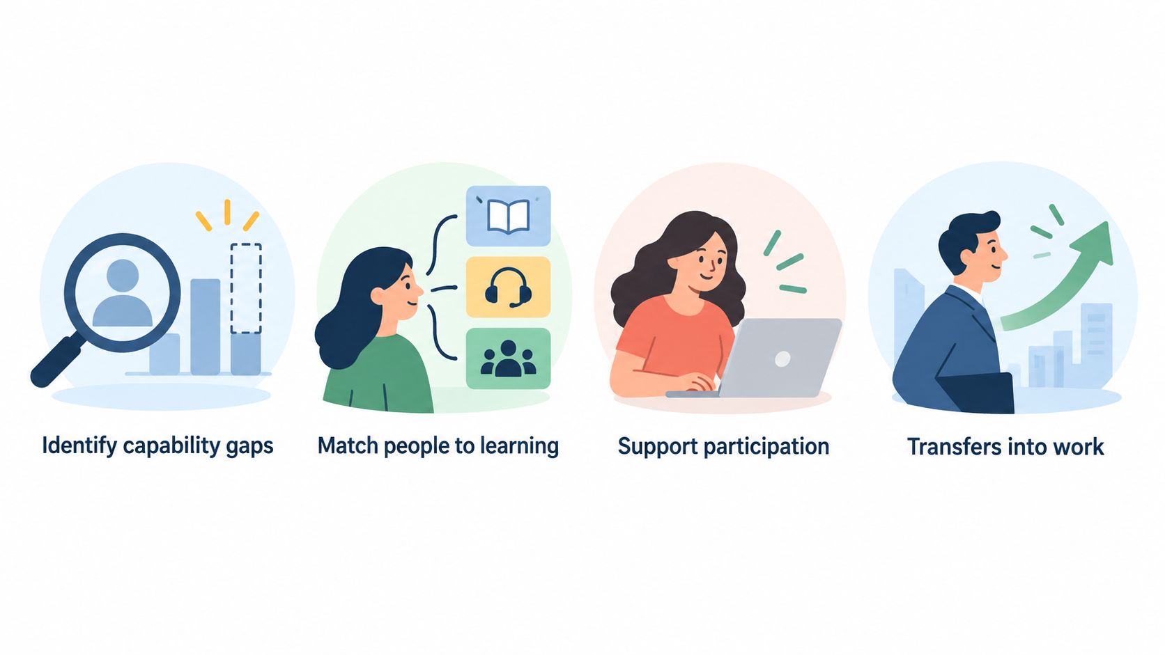Illustrate the EF Corporate Learning offer as the named example of an enterprise managed platform.
