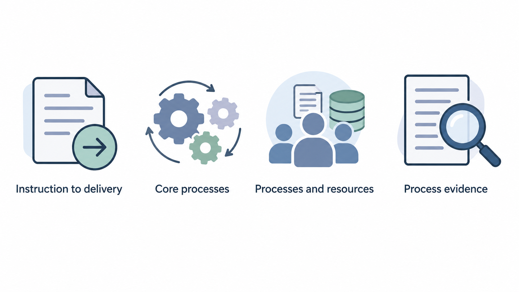 Make the five supplier quality-control questions stated in the section scannable as a numbered checklist.