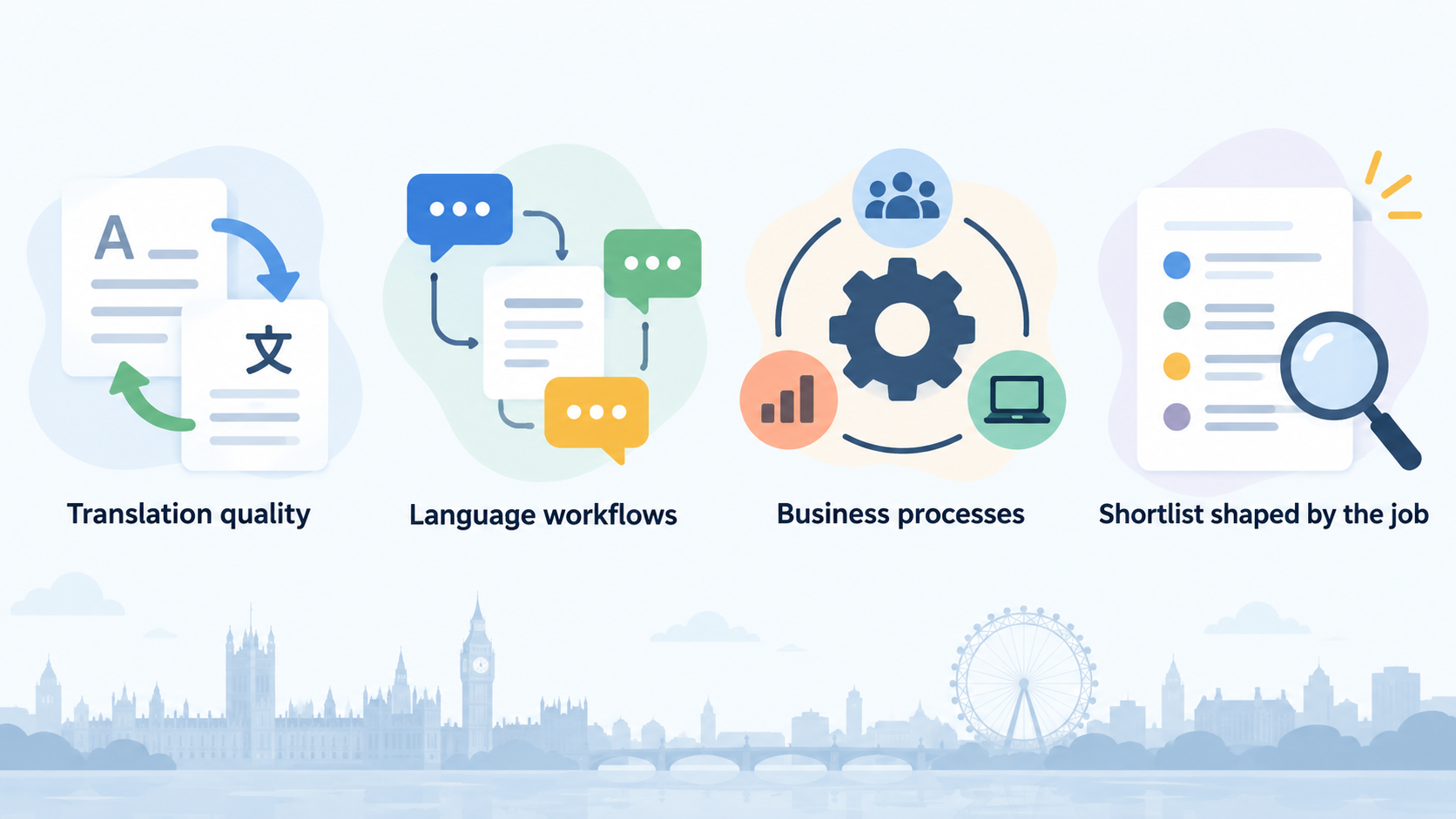 Introduce DeepL for Business as the language service reviewed for UK teams.
